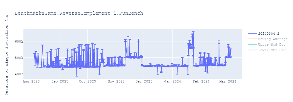 graph