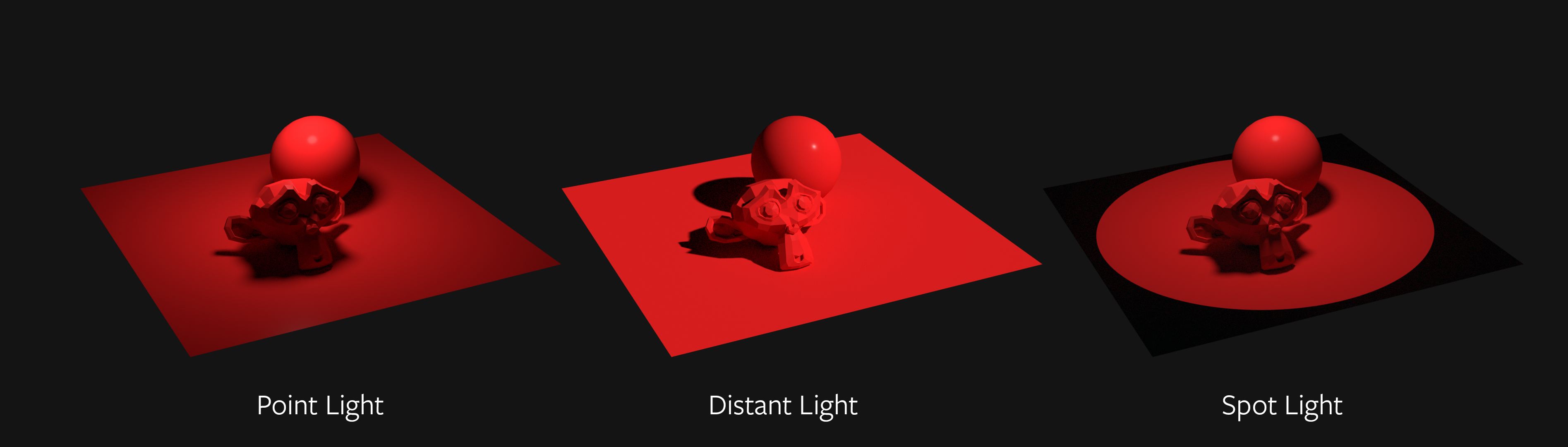 Arnold light types in Blender