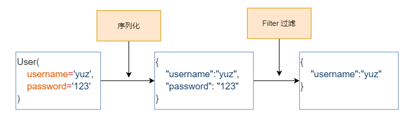 marshmallow-02-filtering.png