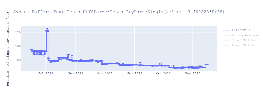 graph