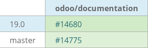 Pull request status dashboard