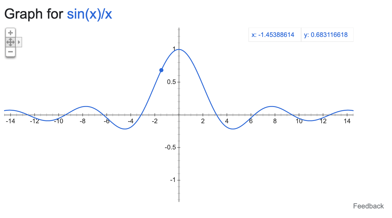 Graph of y=sin(x)/x looks like a peak at x=0 and decreasing ripples towards both horizontal infinities. [sin(x)/x - Google Search]