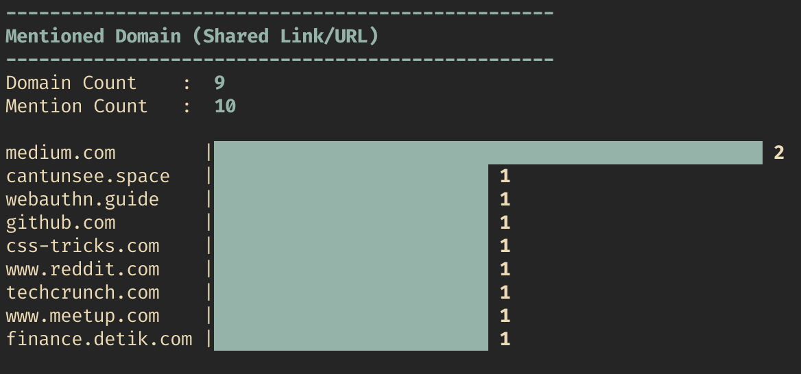 Domain rank