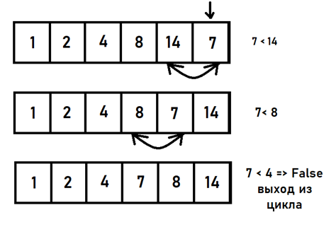 insertionsort