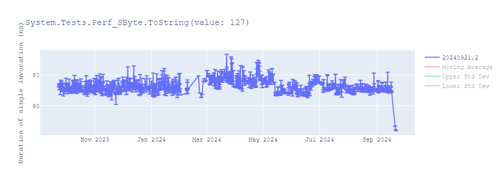 graph