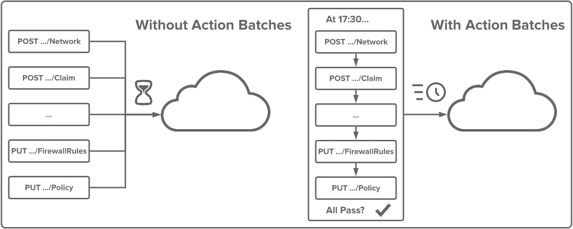 Action Batches