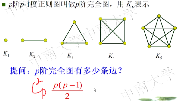 p阶完全图