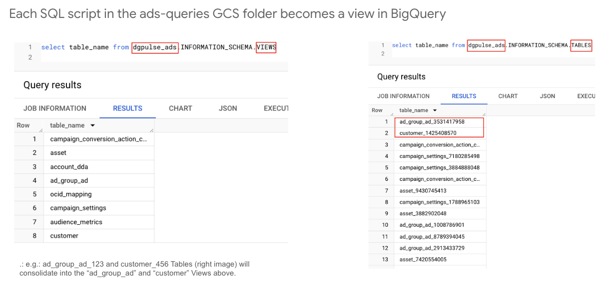 In depth: Gaarf → BigQuery