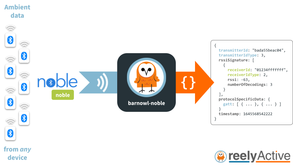 Overview of barnowl-noble