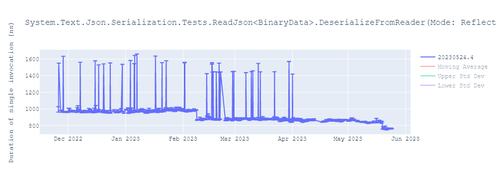 graph