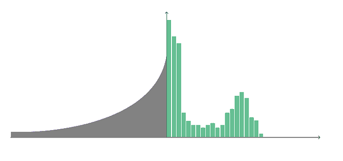 bonding curve vs OTC trading model