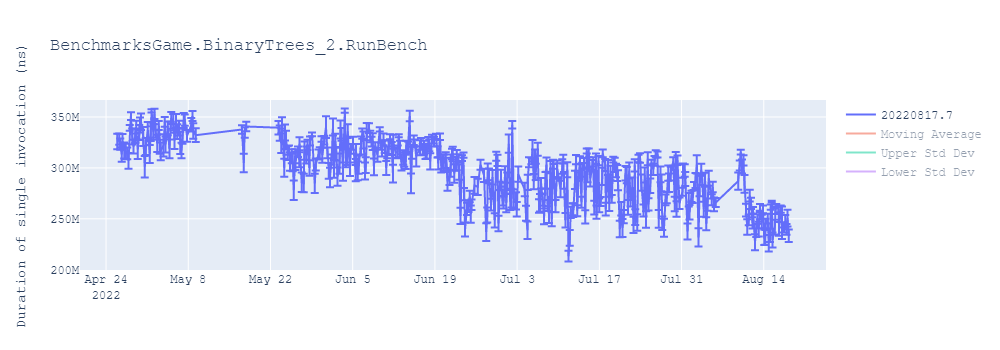 graph