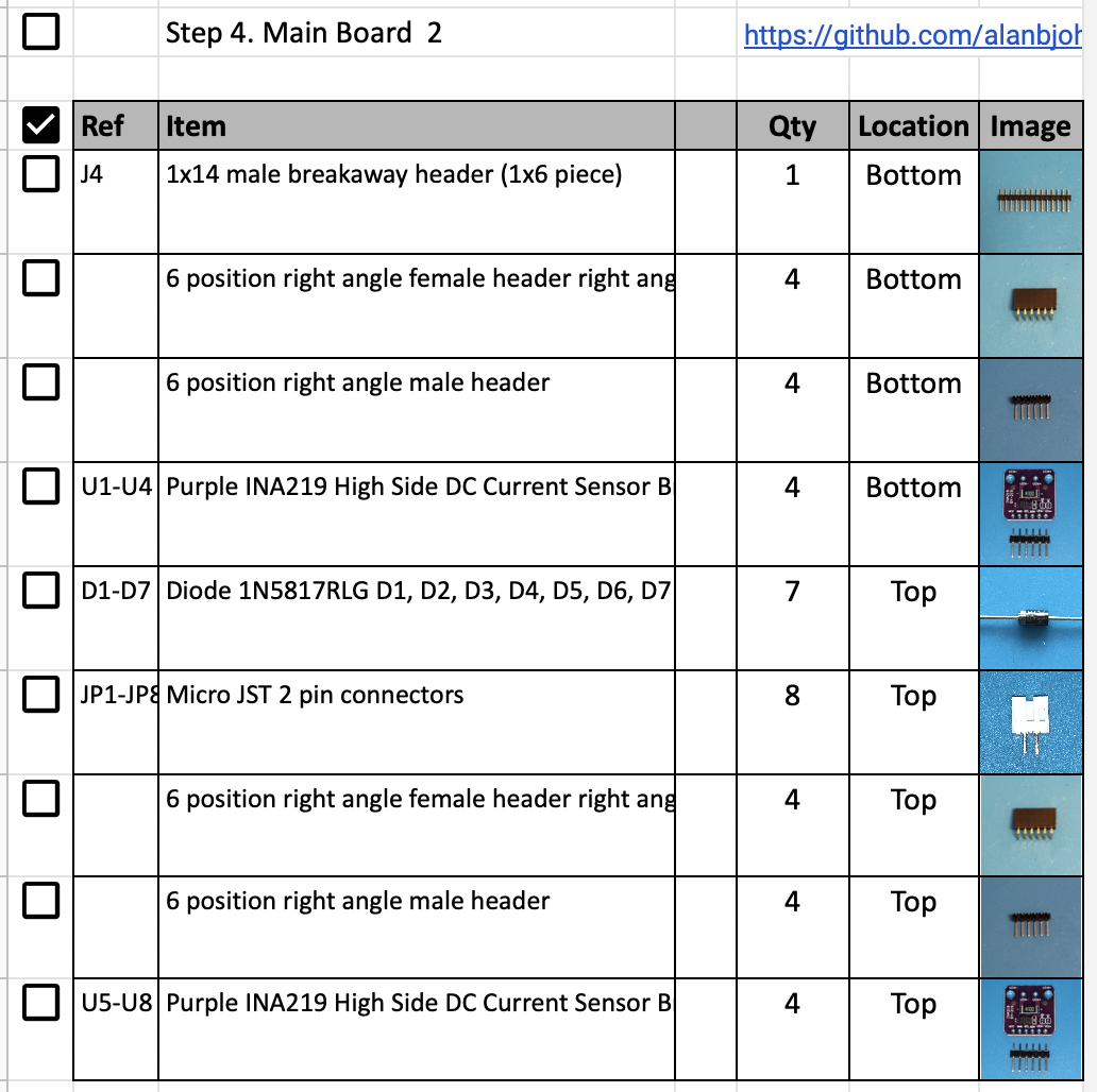 Part Checklist