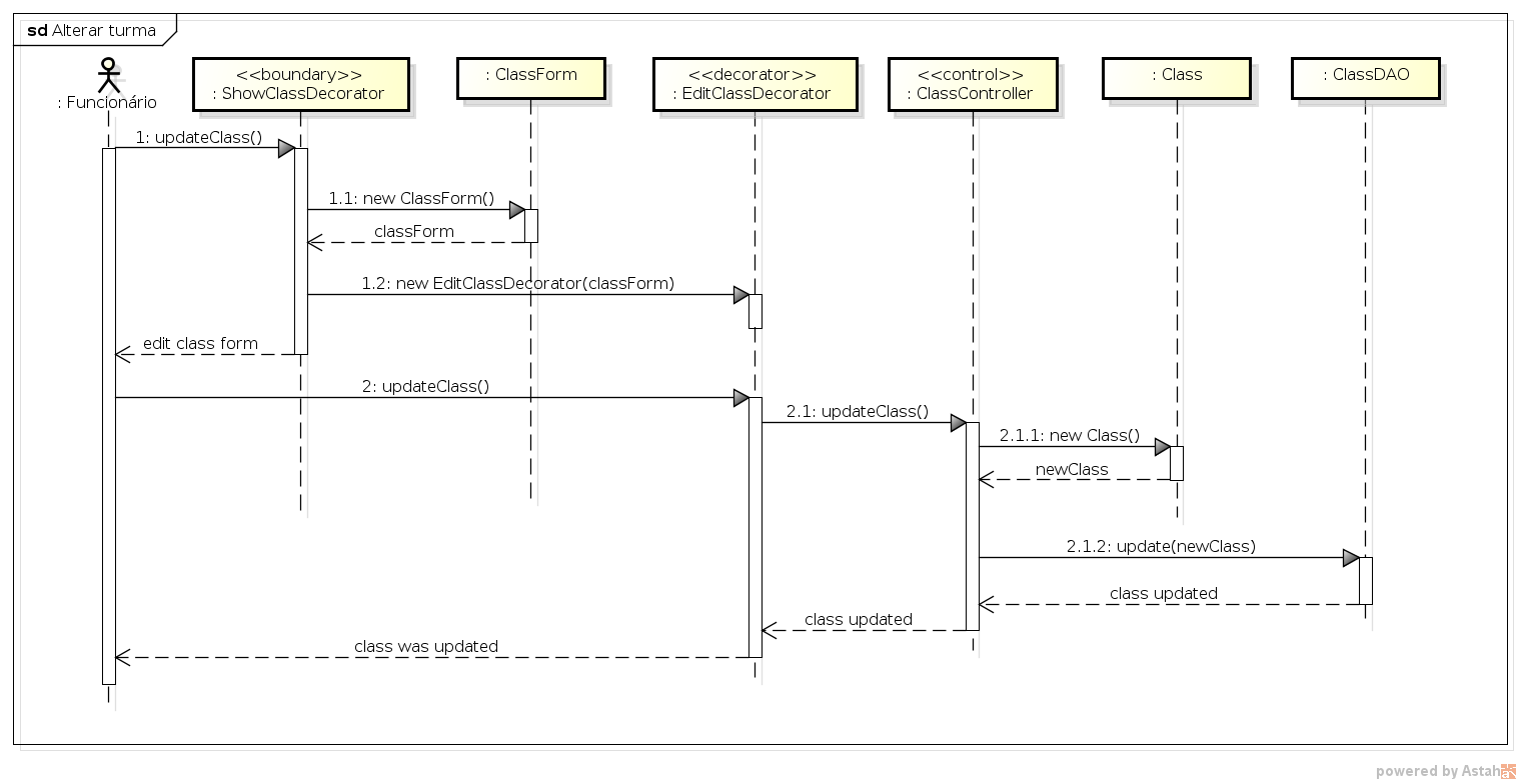 diagrama-sequencia-uc19