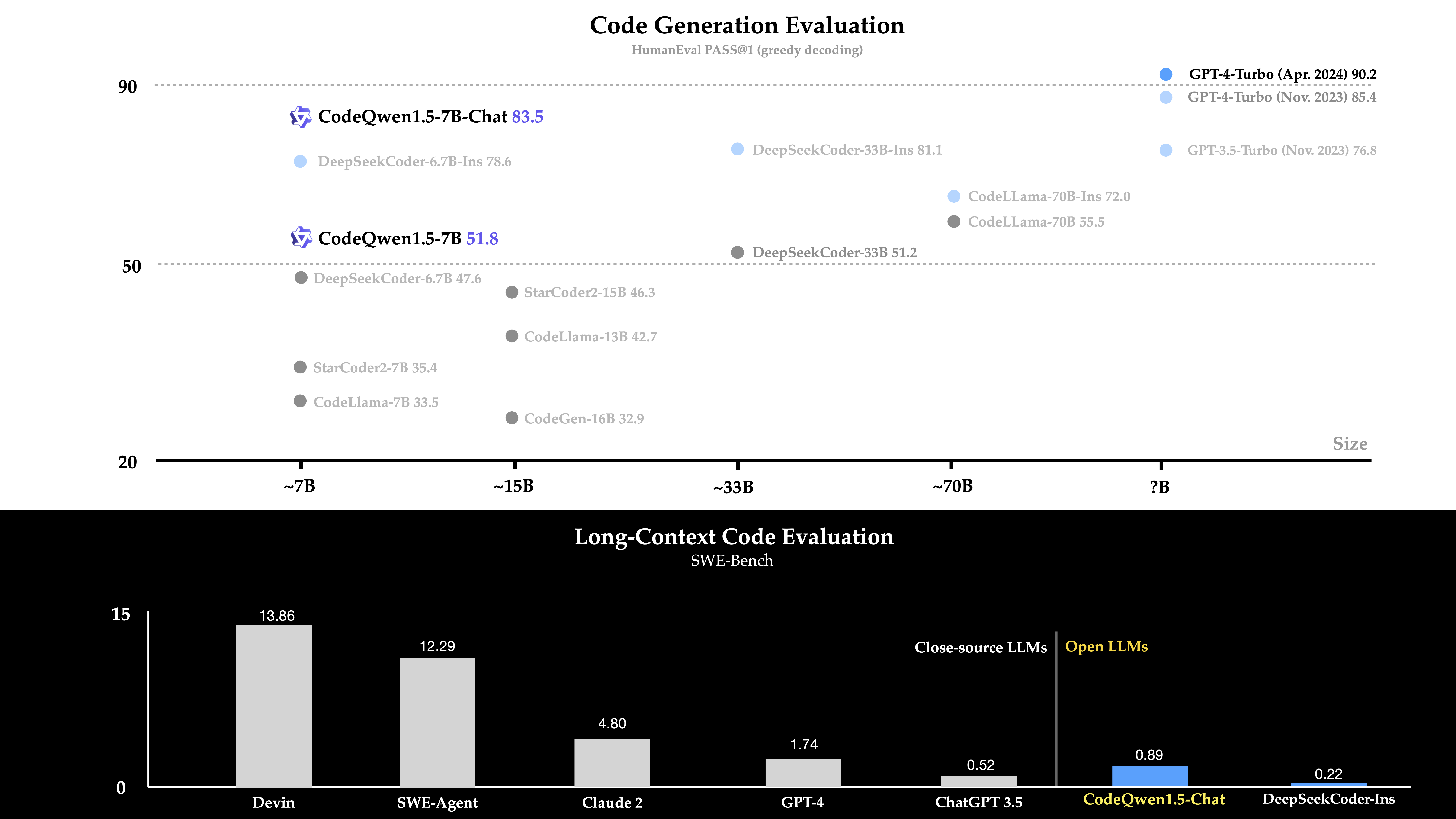 GitHub - AI-Jie01/CodeQwen1.5: CodeQwen1.5 is the code version of Qwen ...