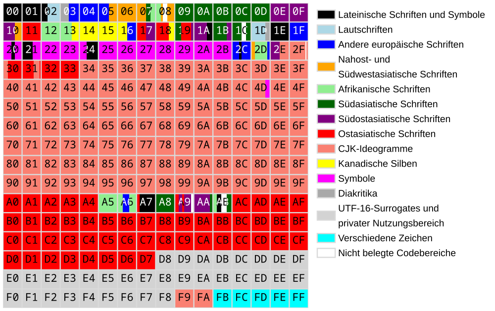 BMP Details