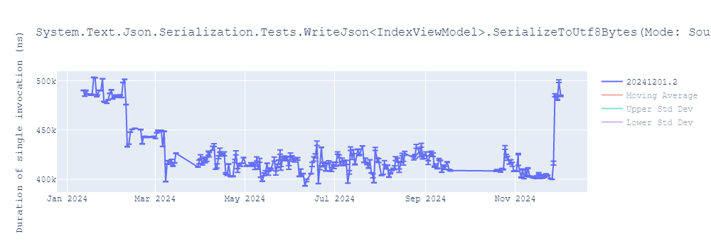 graph