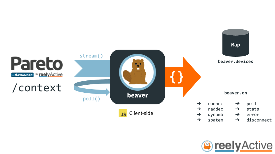 Overview of beaver.js