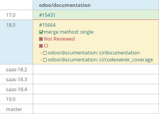 Pull request status dashboard