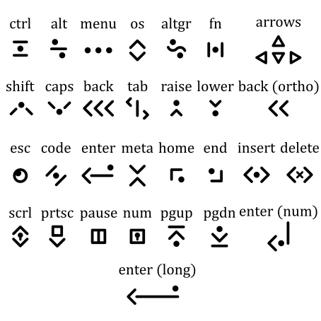 ThickDiagram