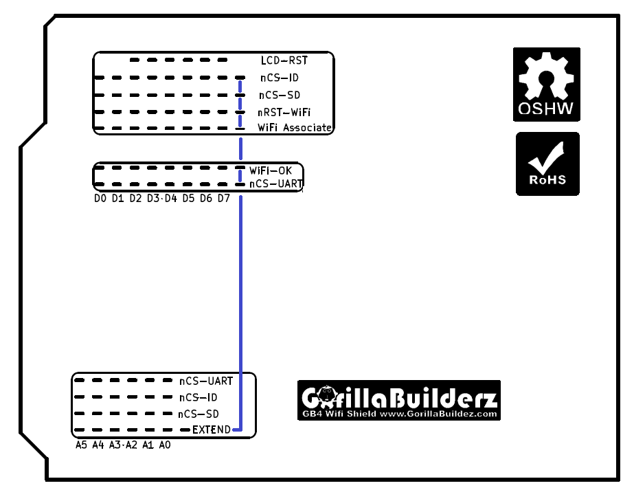 Link Config