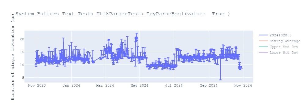 graph