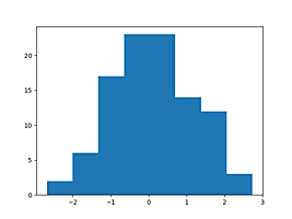 histogram