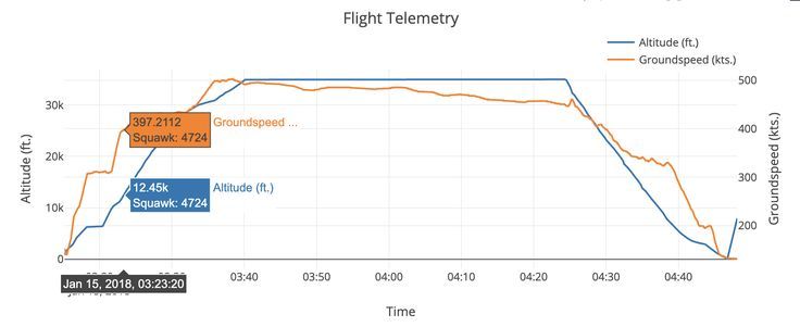 Flight data4