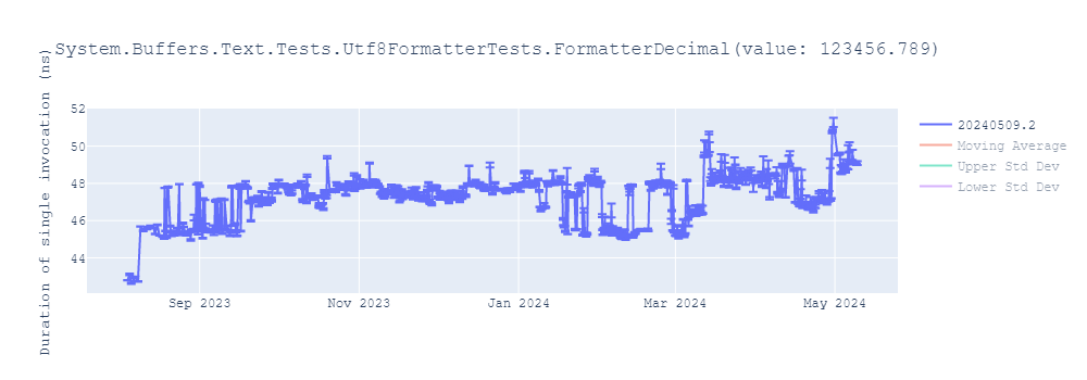 graph