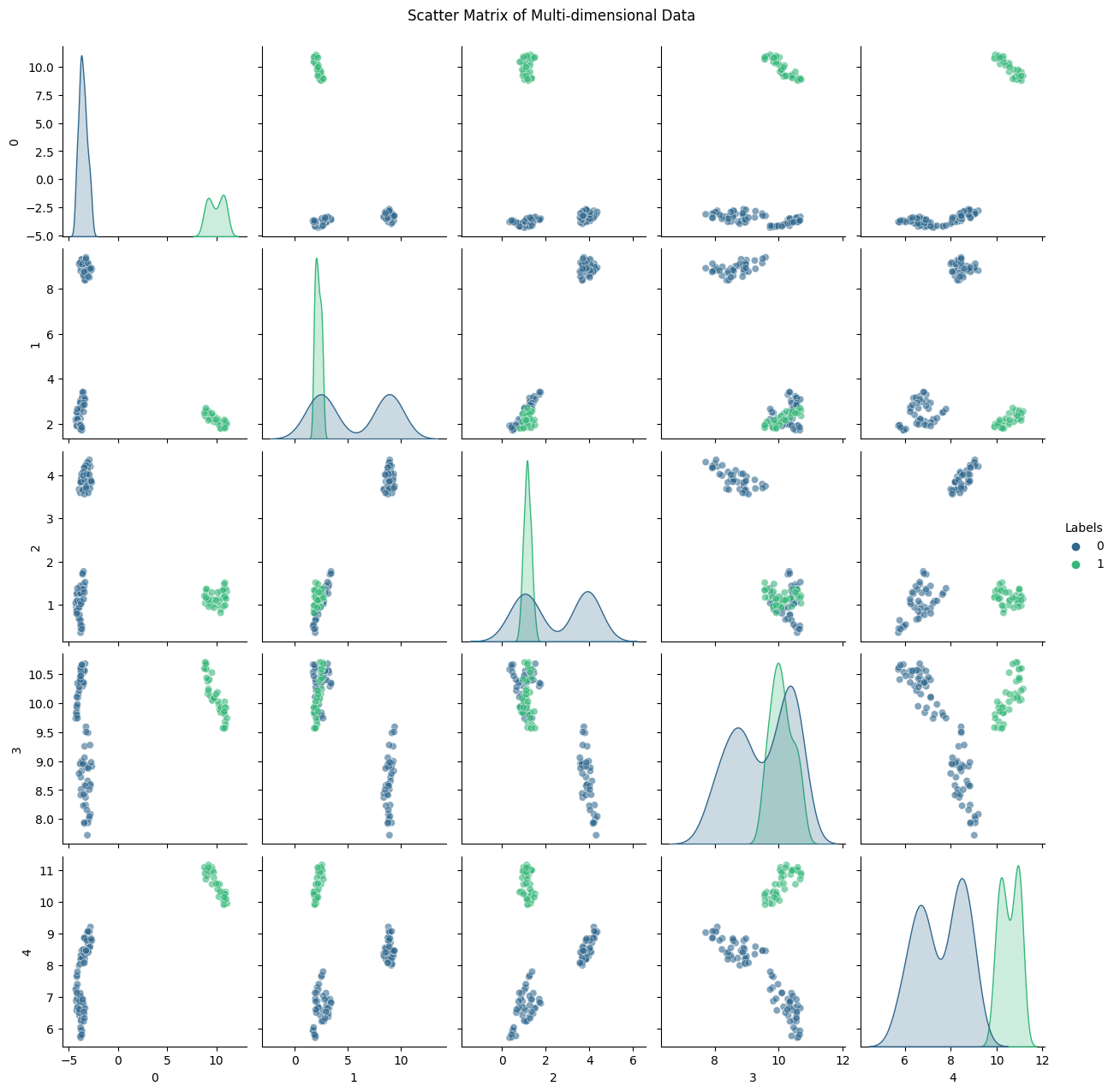 scatter matrix