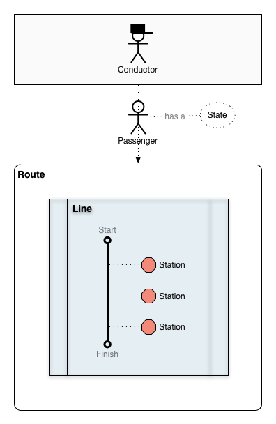 Ellington Diagram