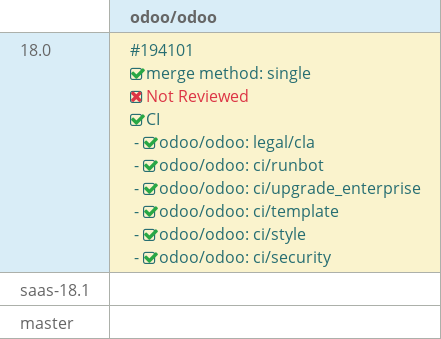 Pull request status dashboard