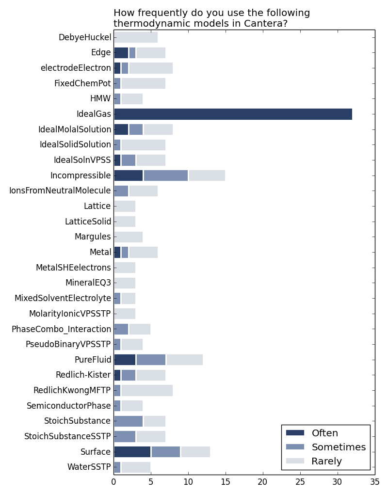 http://cantera.org/survey2013/thermo-models.png