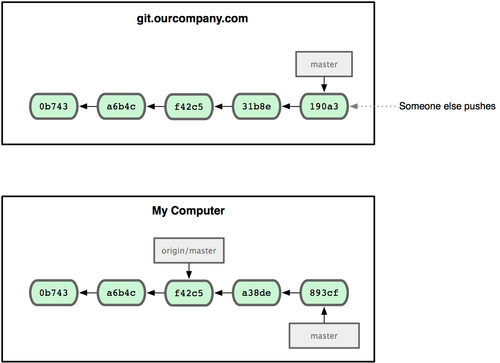 git_branch23