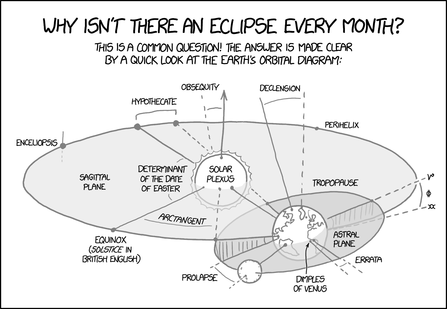 https://xkcd.com/1878