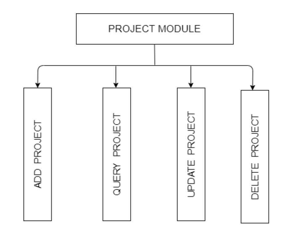 system-modules