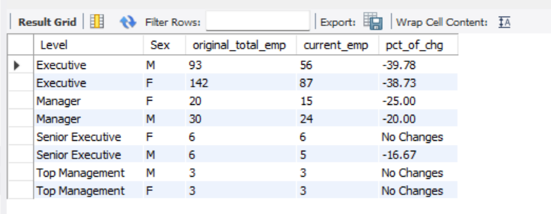 Result for query 3