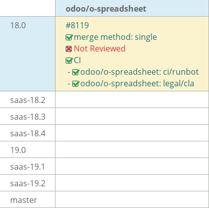 Pull request status dashboard