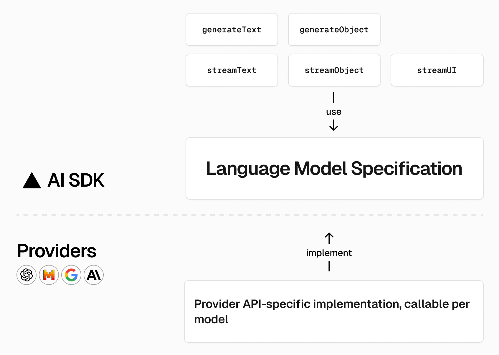 Vercel AI SDK