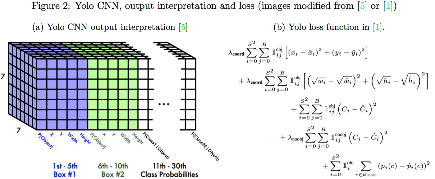 Equation for Grid Devision