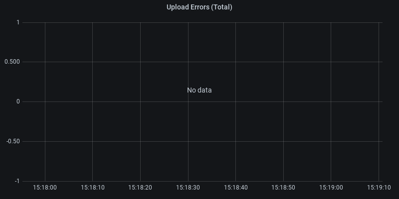 Upload Errors (Total)