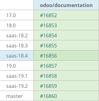 Pull request status dashboard