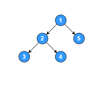 data_structure_tree_01