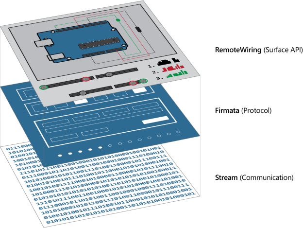 arduino firmata