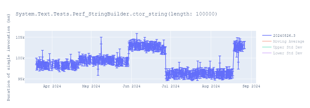 graph