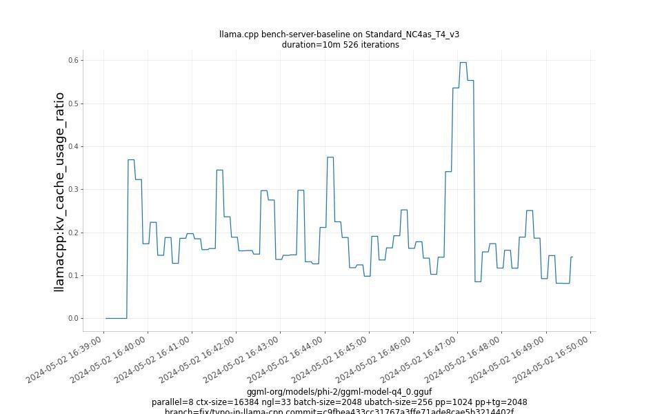 kv_cache_usage_ratio