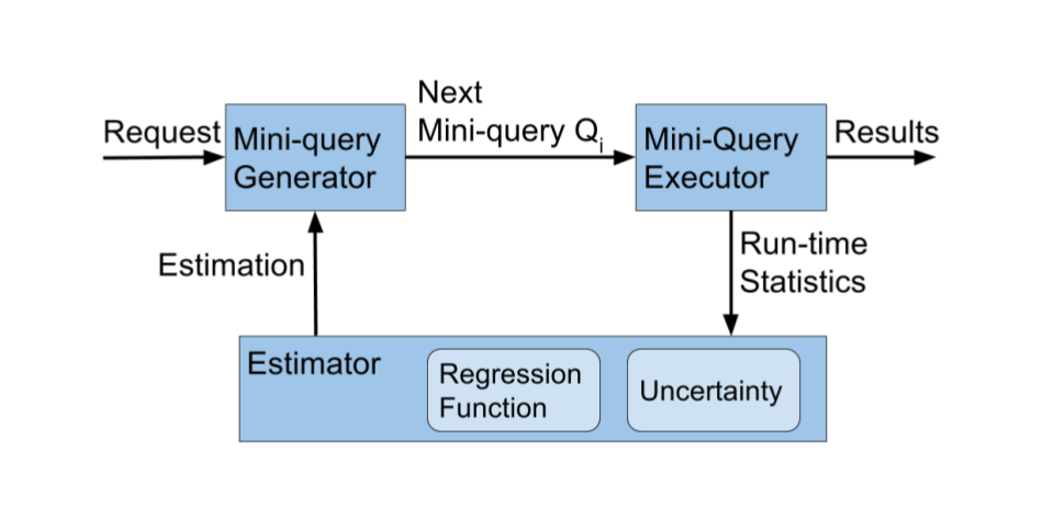 Query Slices