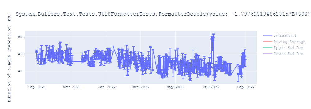 graph