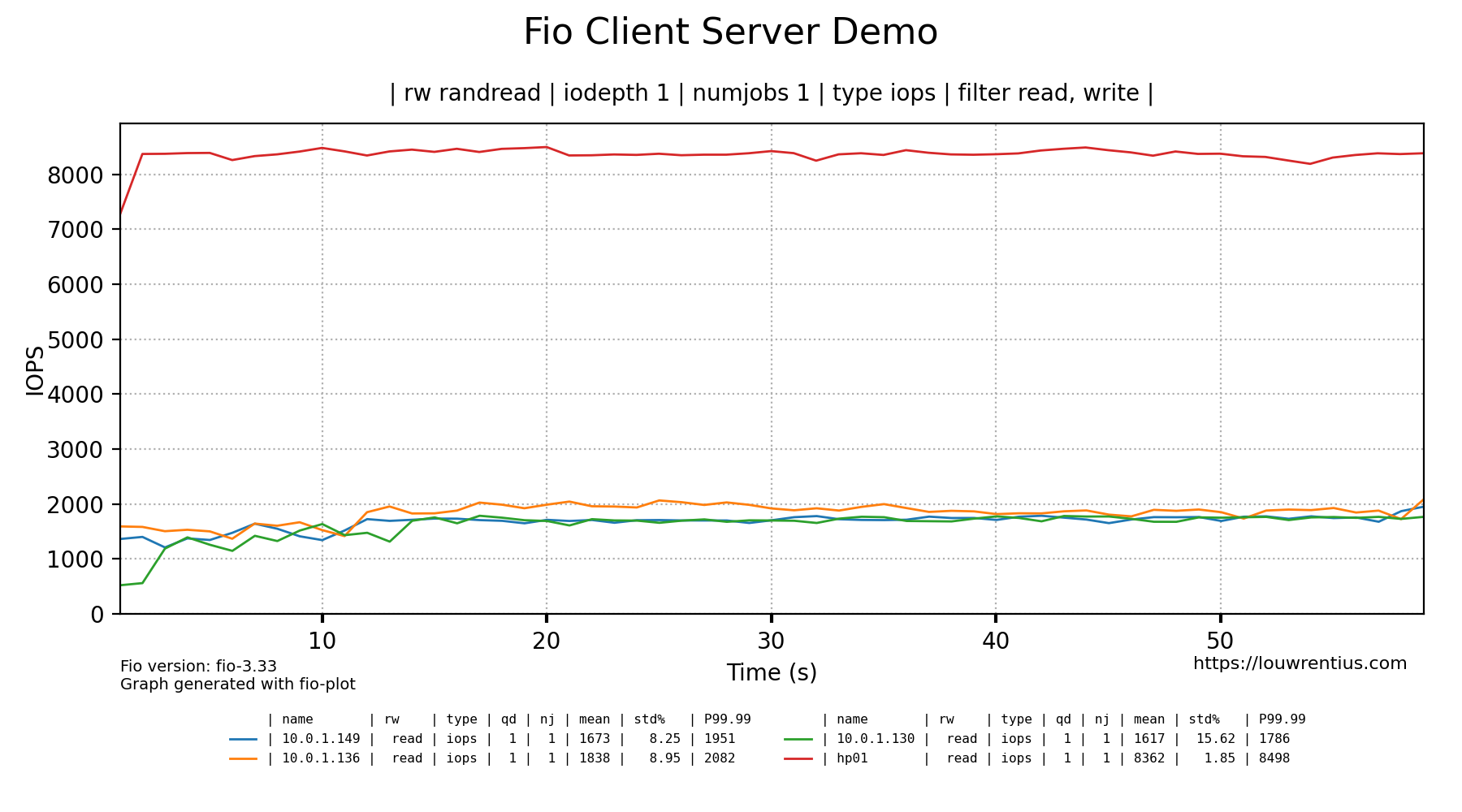 csdemo