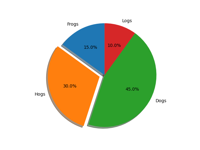 sphx_glr_pie_features_0011.png